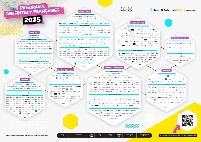 France FinTech publie le Panorama 2025 des fintech françaises France FinTech publie le Panorama 2025 des fintech françaises