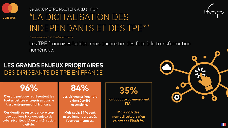 Les TPE lucides, mais encore timides face à la transformation numérique