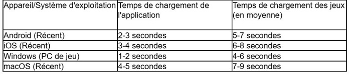 Comparaison de l'expérience mobile et de bureau sur Win Unique Casino