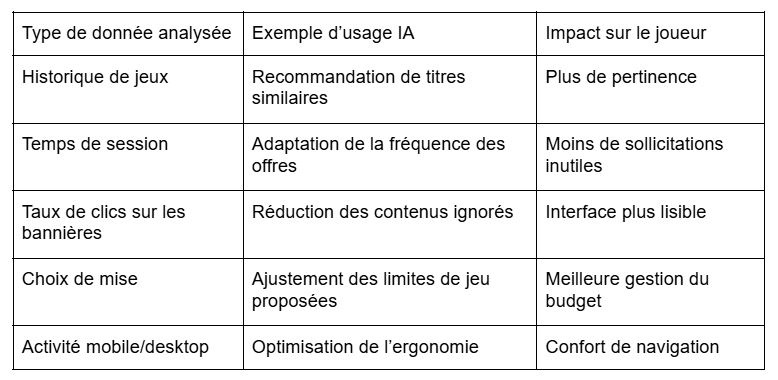 Intelligence artificielle dans les casinos entre soutien et contrôle
