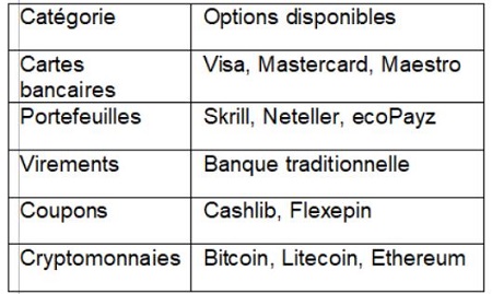 Win Unique Casino : avis franc et sans détour