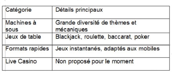 Europe777 Casino : bonus, jeux et fonctionnement