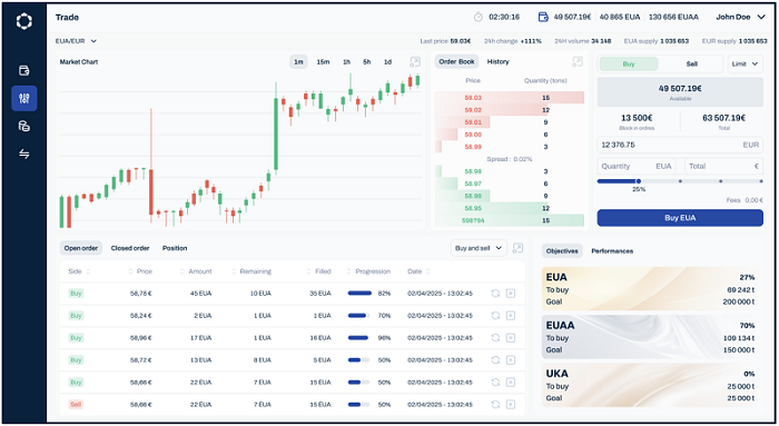 La Fintech Initiativ lève 650 000 € pour créer la néo-bourse des industriels La Fintech Initiativ lève 650 000 € pour créer la néo-bourse des industriels