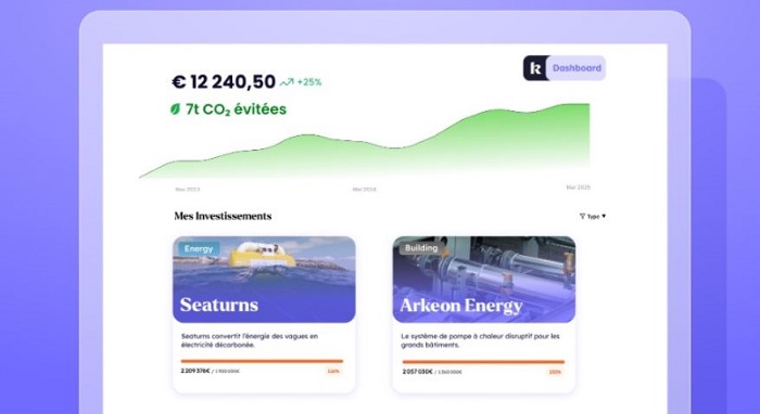 Keenest totalise 10 M€ levés pour financer des startups de l’économie durable Keenest totalise 10 M€ levés pour financer des startups de l’économie durable