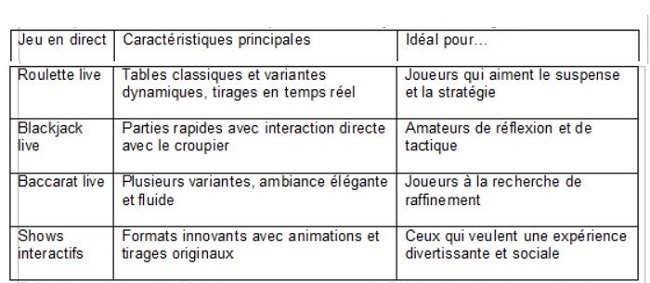 Madnix : l’expérience du casino en direct comme si vous y étiez Madnix : l’expérience du casino en direct comme si vous y étiez
