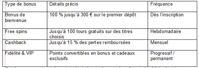 Madnix : l’expérience du casino en direct comme si vous y étiez Madnix : l’expérience du casino en direct comme si vous y étiez