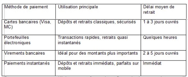 Madnix : l’expérience du casino en direct comme si vous y étiez Madnix : l’expérience du casino en direct comme si vous y étiez