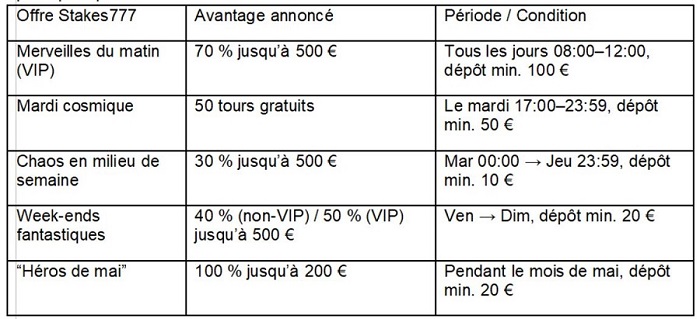 Stakes777 : le casino en ligne qui parle aux joueurs en France