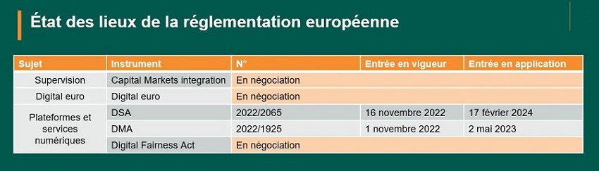 À la rencontre des RegTechs bruxelloises