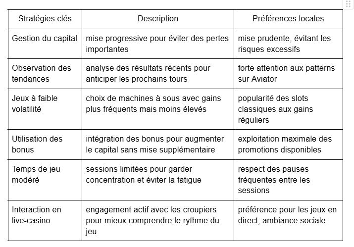 Découvrez la plateforme 1win.com.ci : guide introductif aux jeux les plus prisés
