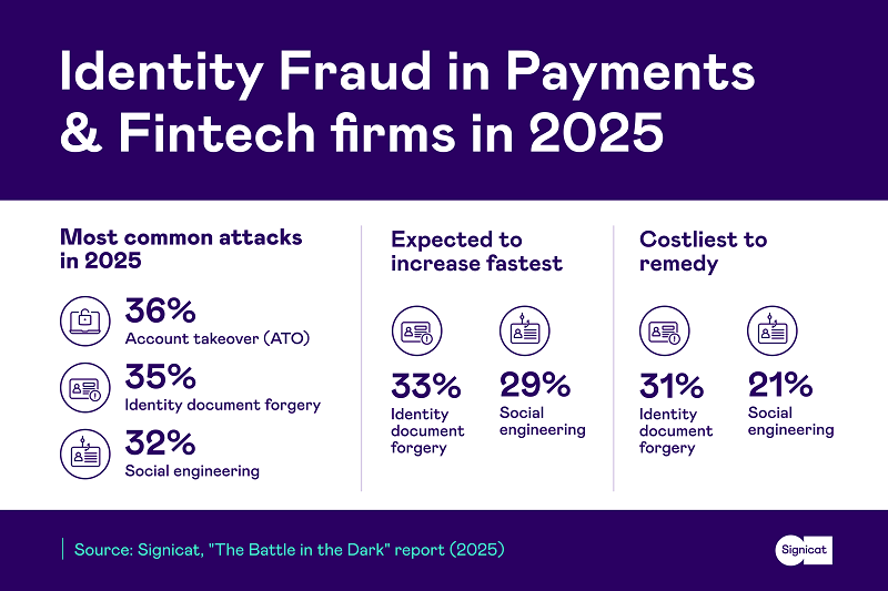 Black Friday 2025 : fraude rapide et à grande échelle sur les paiements
