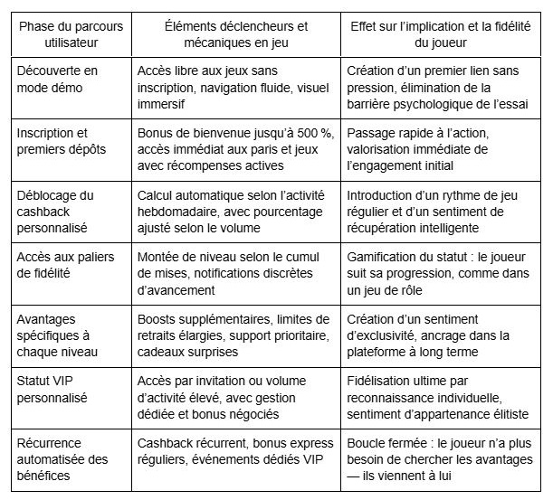 Jeux de casino 1win: de la découverte à la maîtrise, un parcours guidé par le design et la récompense