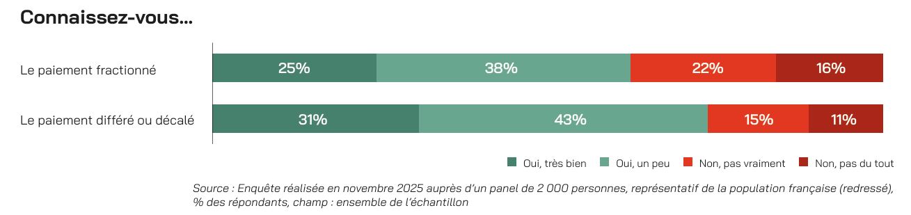 Utiliser le paiement pour booster le panier moyen et améliorer le taux de conversion