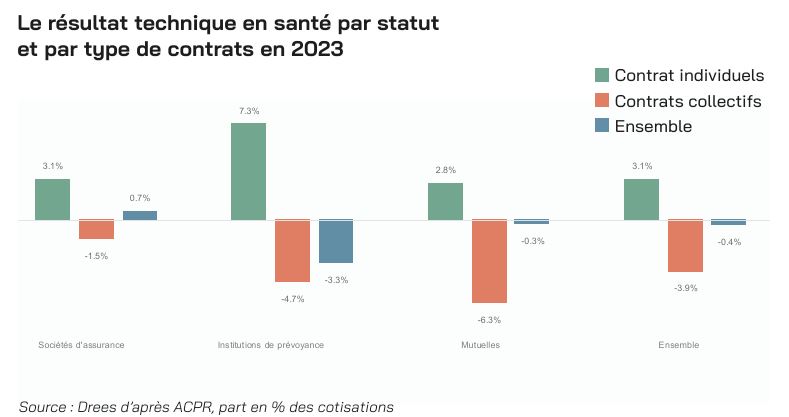 Assurance santé : innover pour s’adapter 