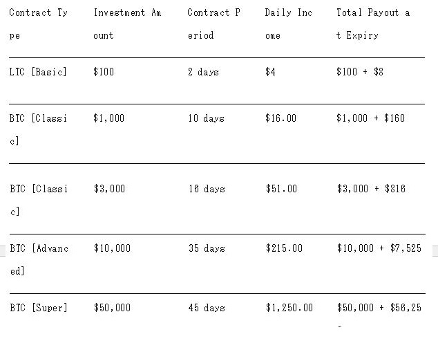 Boost Your Bitcoin、ETH/XRP/SOL/DOGE Earnings with Cloud Mining Apps: The DL Mining Strategy