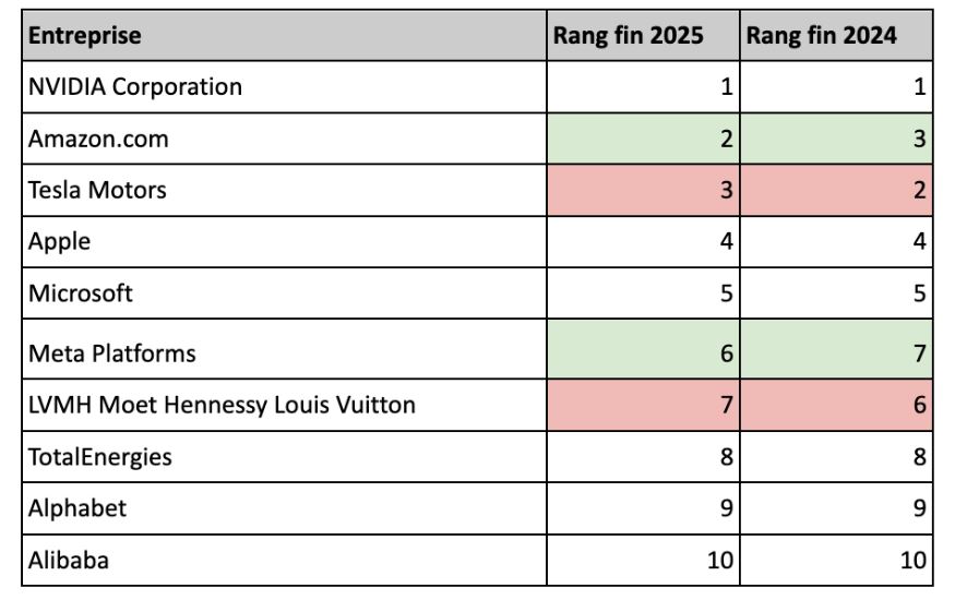 Le cloud IA, la défense et l’informatique quantique séduisent les investisseurs particuliers français