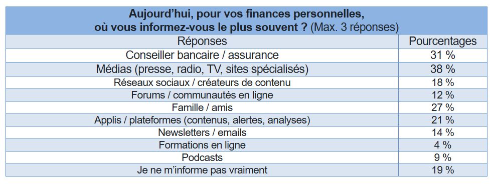 Sondage : Que feraient les Français s'ils gagnaient 50 000 € d'un coup ?