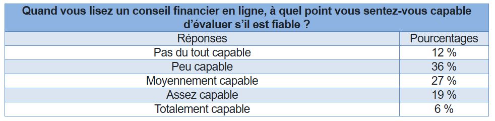 Sondage : Que feraient les Français s'ils gagnaient 50 000 € d'un coup ?