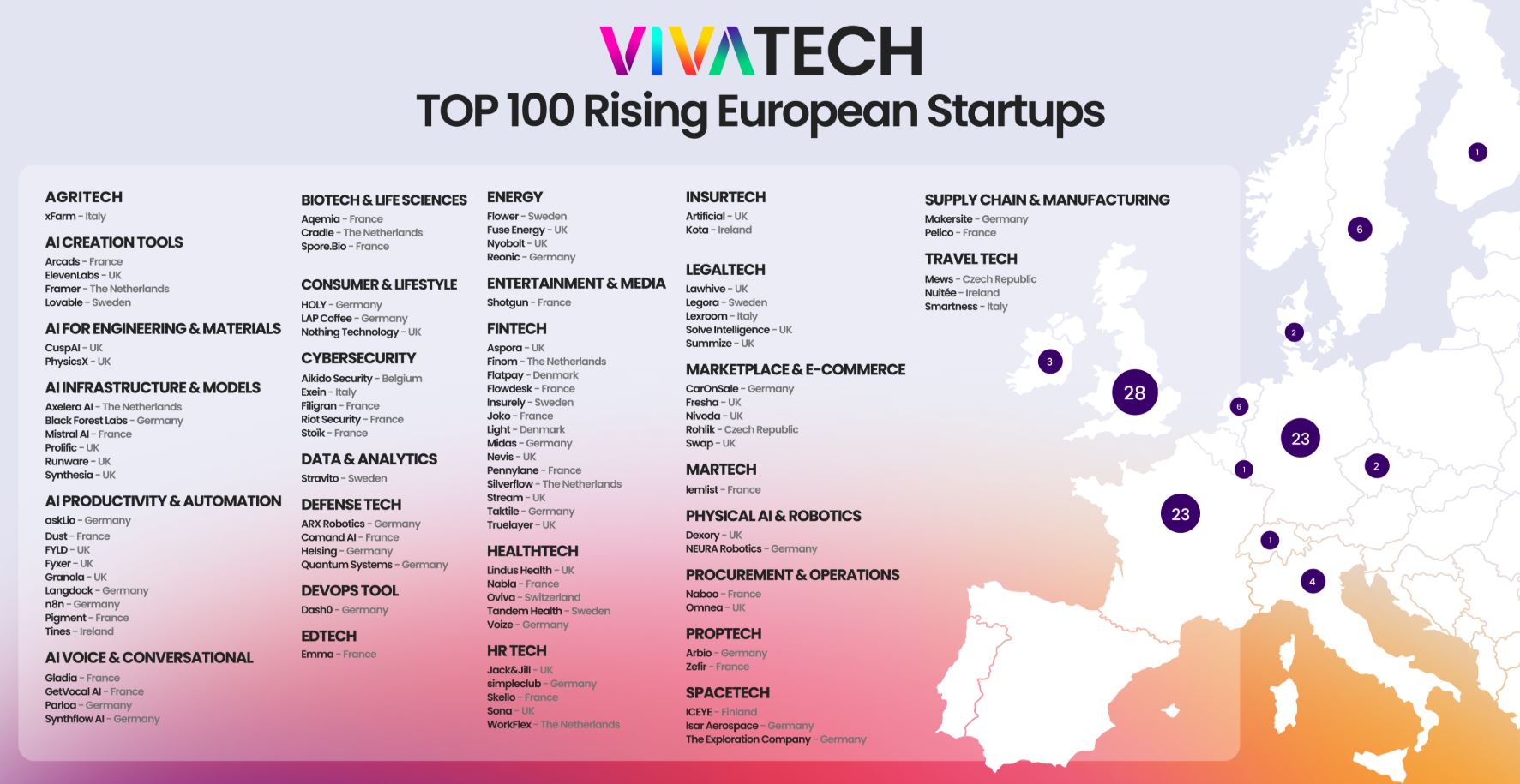 Classement 2026 du “Top 100 Rising European Startups”de VivaTech