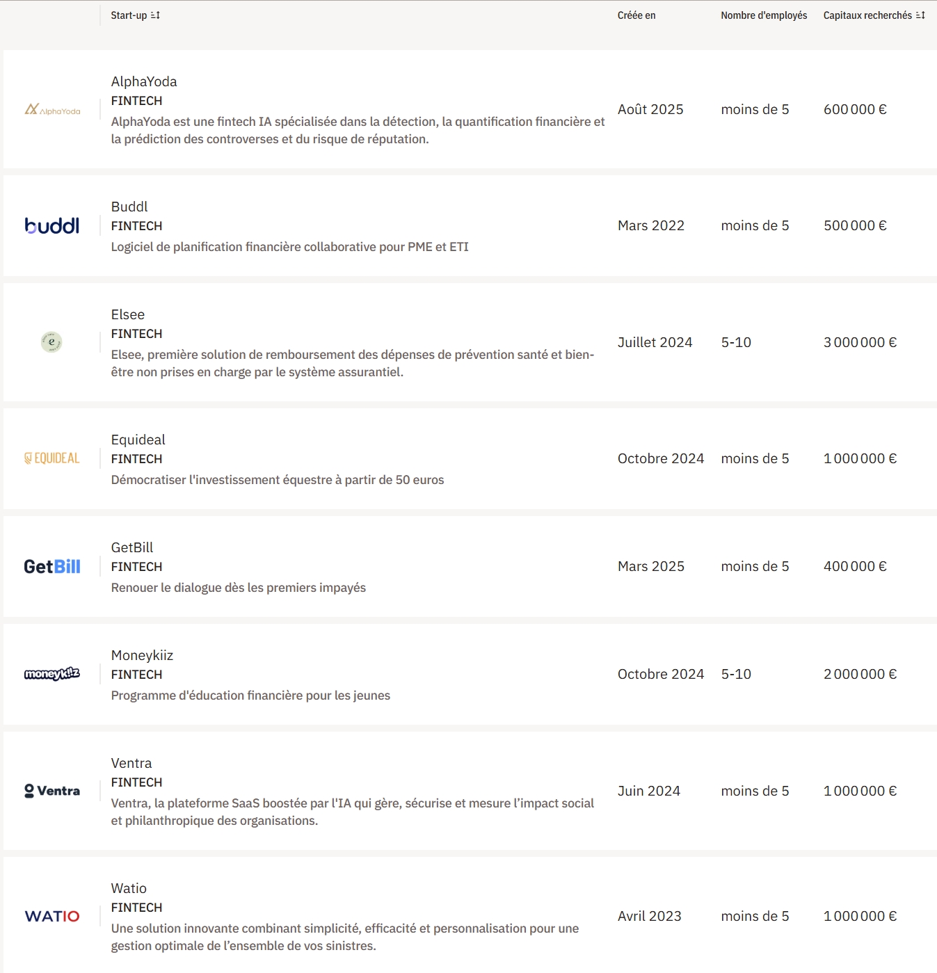 Challenges dévoile sa sélection des fintech où investir en 2026