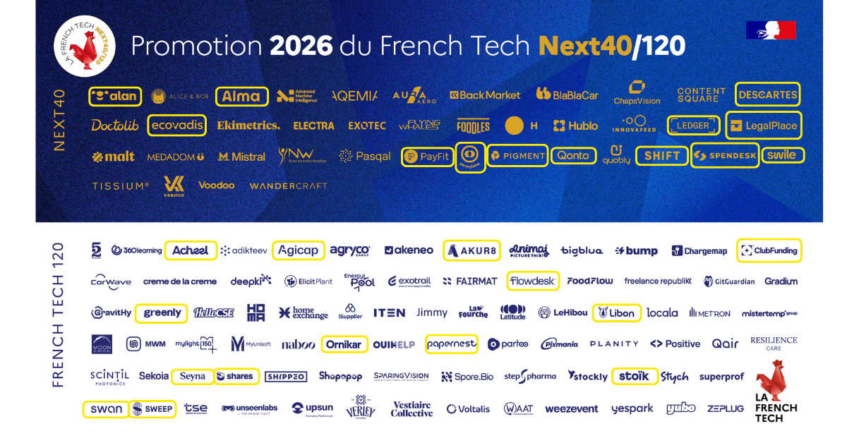27 fintech retenues dans la promotion 2026 du French Tech Next 40 / 120