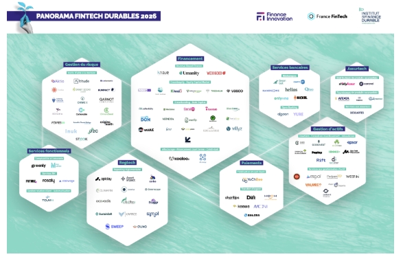 Découvrez le Panorama des fintech durables 2026