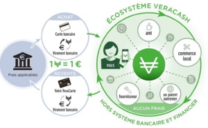 VeraCash, alternative d'épargne et de consommation basée sur les métaux précieux lance sa première levée de fonds sur Happy Capital