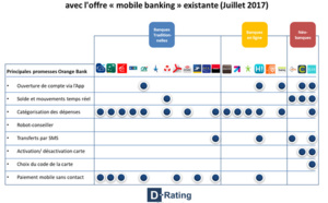 Orange Bank : la contre-offensive des enseignes traditionnelles a déjà commencé