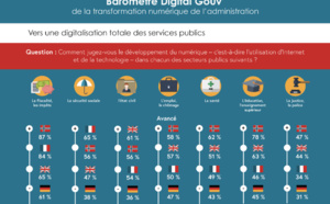 Vers une digitalisation totale des services publics ?