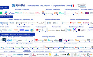 Finance Innovation et Klein Blue dévoilent un panorama sur l’InsurTech en France