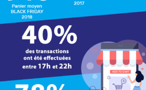 Black Friday 2018 : 7 chiffres clés du e-commerce