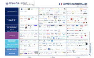 Cartographie 2019 des fintech françaises