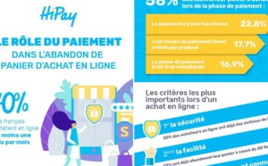 Le paiement : une étape clé pour éviter les abandons de panier