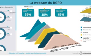 La legaltech Data Legal Drive et les Editions Législatives lancent la « Webcam RGPD »