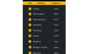 Où travaillent les meilleurs développeurs en 2020 ?
