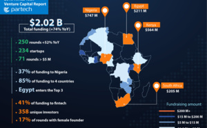 Partech Africa publie son rapport annuel : la fintech rafle la mise