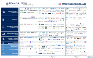 Cartographie 2020 des fintech françaises