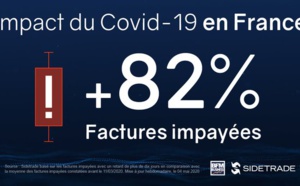 Retards de paiement : impact de plus de 100 mds€ sur la trésorerie des entreprises en France