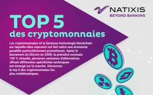 Top 5 des cryptomonnaies selon Natixis Beyond Banking