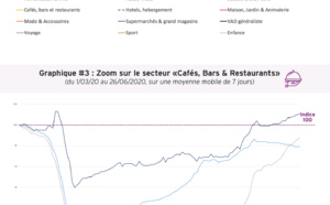 Impact Covid19 sur la consommation des Français pour la période du 1er mars au 26 juin 2020