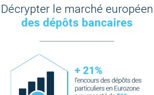 Etude Deposit Solutions : les écarts de répartition de l’épargne plaident pour une Europe des dépôts
