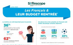 Sofinscope - Les Français et leur budget rentrée