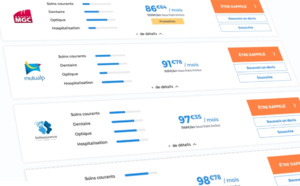 APRIL accélère sa transformation digitale avec l’acquisition de la plateforme de comparaison d’assurances Comparadise