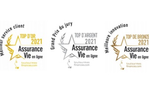 Triplé gagnant pour Nalo aux TOP 2021 de l’Assurance-vie en ligne