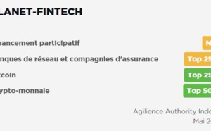 Planet-Fintech est désormais classé n°1 autorité en Crowdfunding en France par Agilience