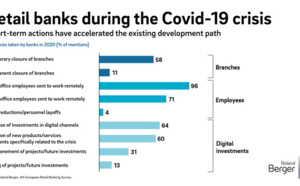 Le covid-19 accélère la transformation digitale de la banque de détail 