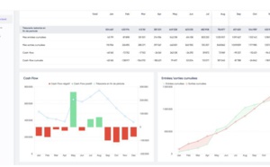 iPaidThat enrichit sa suite logicielle avec Tréso, un outil intuitif pour piloter sa trésorerie en temps réel !
