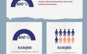 L’ACPR publie les résultats de son étude sur la transformation numérique dans les secteurs  français de la banque et de l’assurance