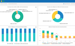 La fintech Simco rachète Orféor et devient la plateforme de gestion budgétaire dédiée au secteur public la plus complète du marché