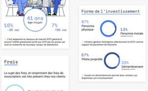 Les jeunes vont bouleverser le marché des SCPI - zoom sur ces néo investisseurs